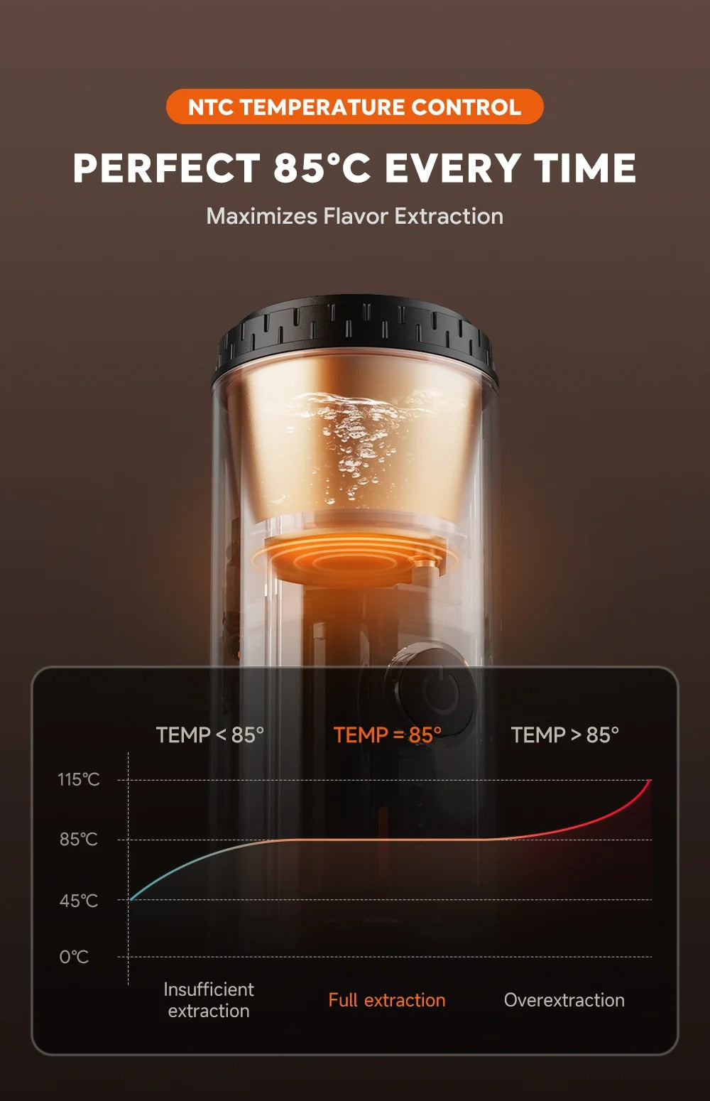 2-in-1 Portable Espresso Machine